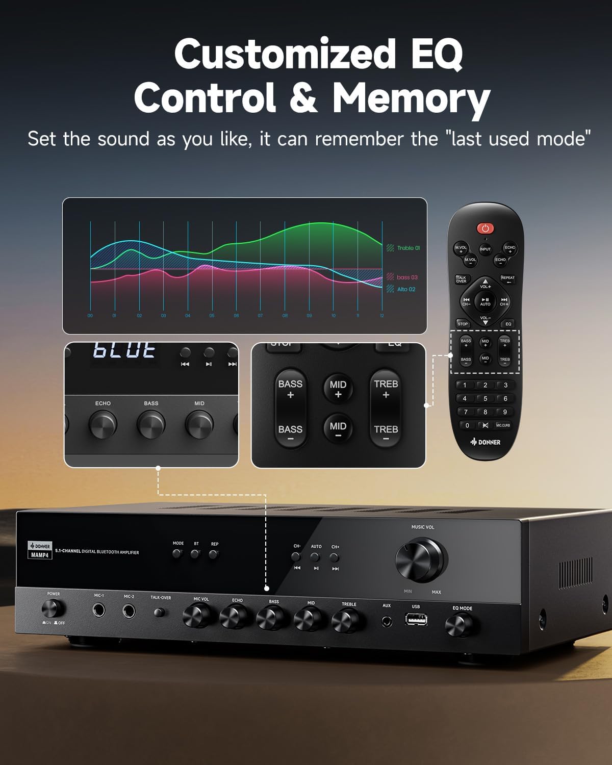 Donner Stereo Receivers, 5.1 Channel Audio Amplifier with Bluetooth 5.3, Optical/Coaxial, USB, FM, 2 Mic-in, Echo, RCA, AC-3 Input for Home, Karaoke, Theater Speakers, 60W/4R & 25W×3 RMS, MAMP4