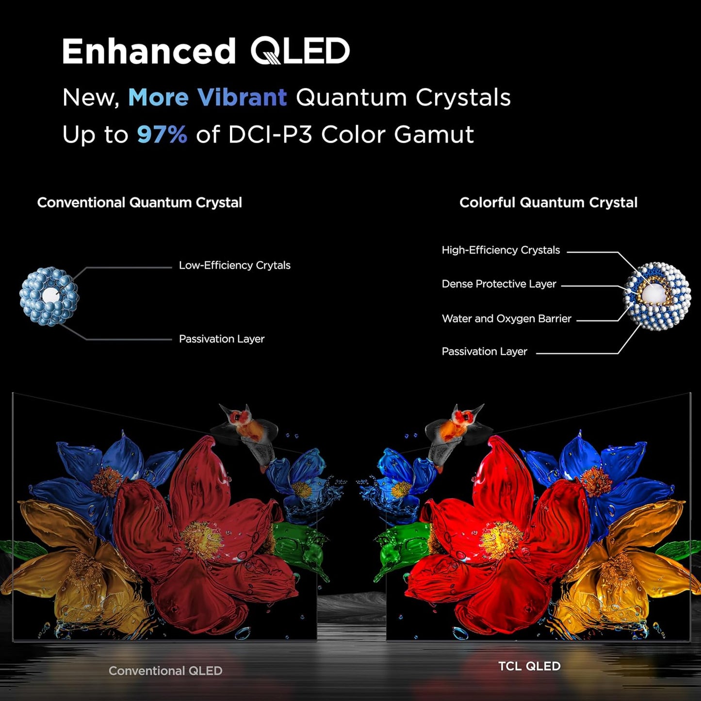 TCL 65 Inch Class QM7K Series | Mini LED QLED 4K HDR | 65QM7K, 2025 Model | 120HZ-144HZ Anti Reflective Screen Smart Google TV Dolby Atmos Onkyo Audio | Voice Remote Alexa Gaming Streaming Television