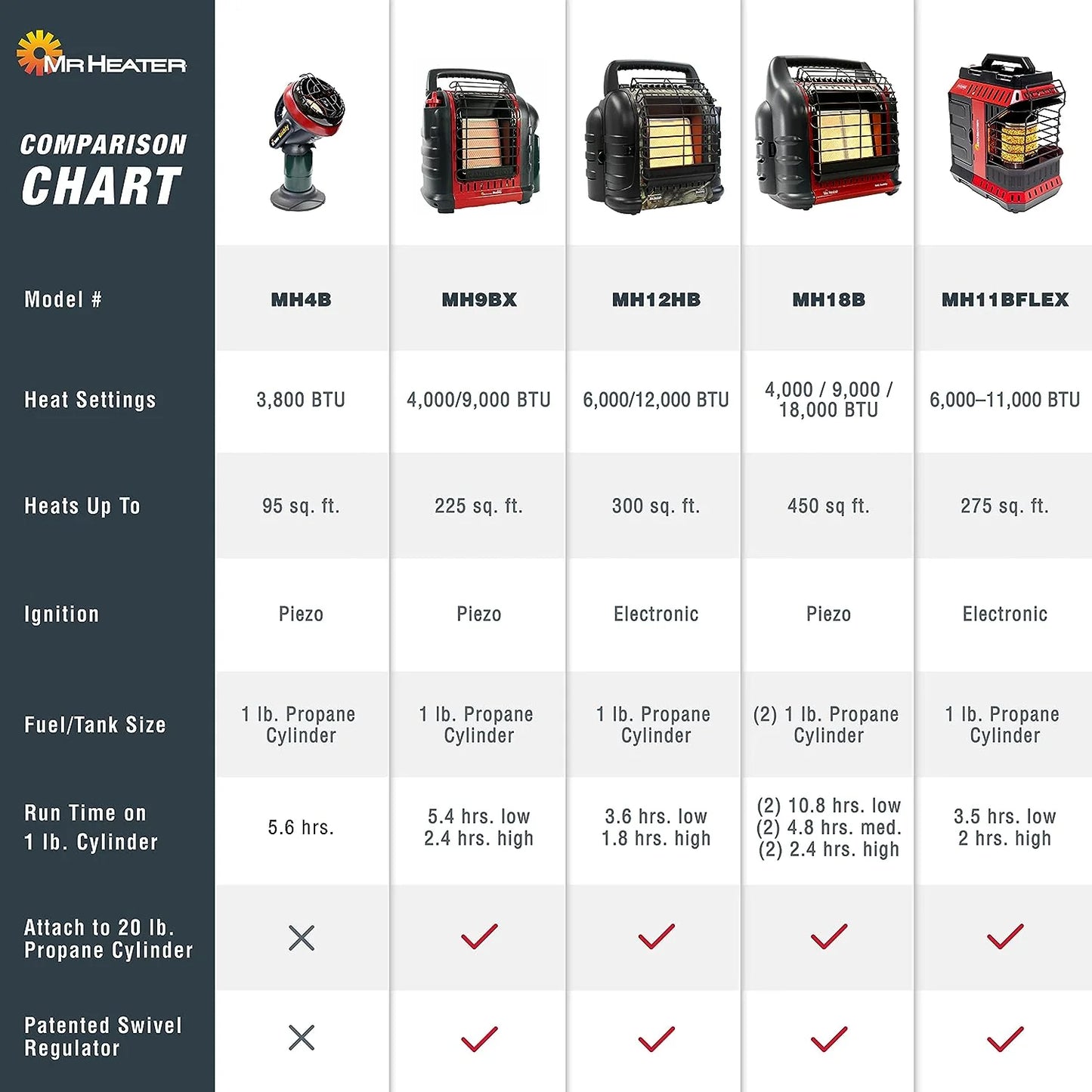 18,000 BTU Big Buddy Portable Propane Heater