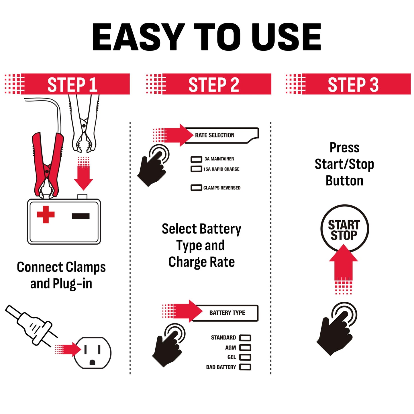 SCHUMACHER ELECTRIC 15A Car Battery Charger & Maintainer for 6V/12V