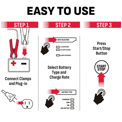 SCHUMACHER ELECTRIC 15A Car Battery Charger & Maintainer for 6V/12V