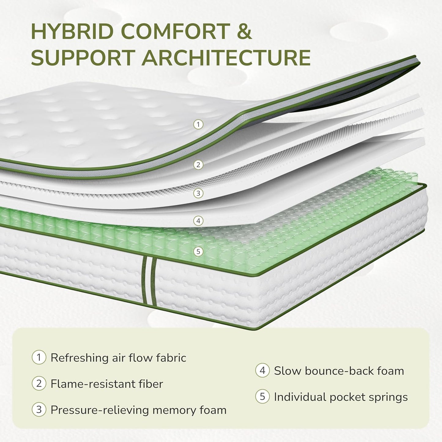 Queen Mattress 10 Inch Hybrid Memory Foam Mattress in a Box with Individual Pocket Innerspring for Motion Isolation & Pressure Relief, Edge Support, Medium Firm