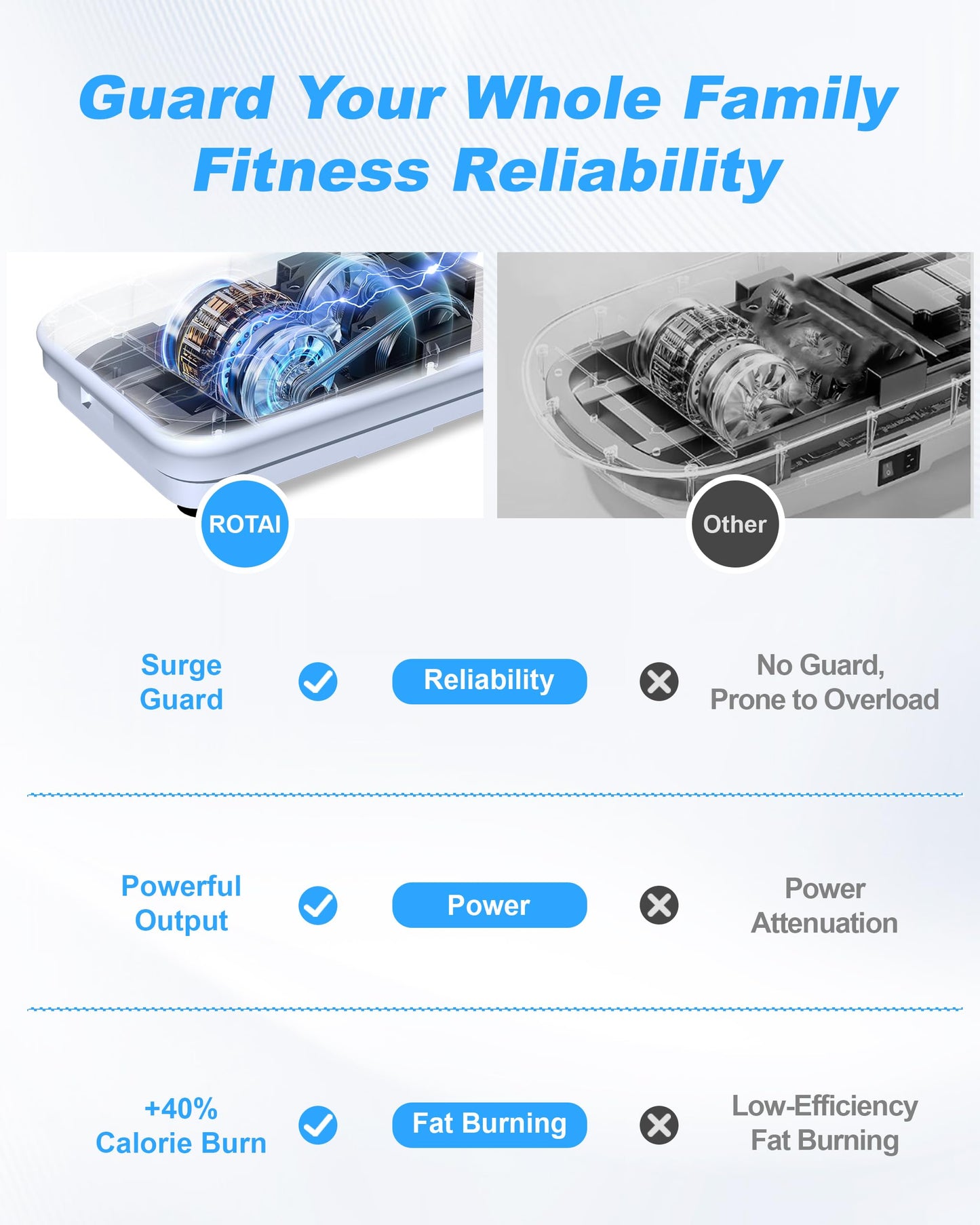 ROTAI Vibration Plate Exercise Machine for Weight Loss