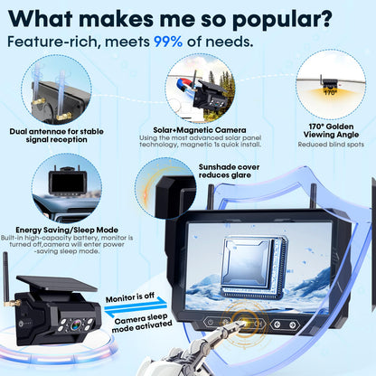 PEMACOM 1080P HD Wireless Backup Camera & 7" Monitor