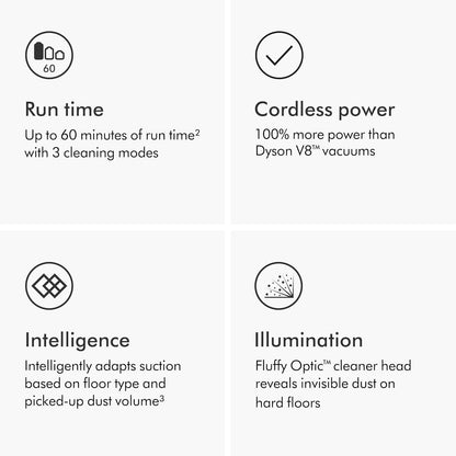 Dyson V15 Detect Plus Cordless Vacuum, Illumination Reveals dust, 240AW, 3 Power Modes, Up to 60 Minutes,² Deep Cleans Hard Floors and Carpets, Detangles pet Hair, Converts to Handheld