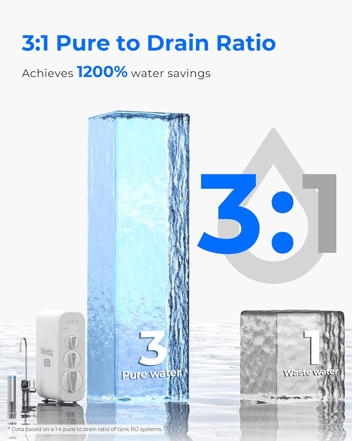 Waterdrop G3P800 Reverse Osmosis System, 800 GPD Fast Flow, NSF/ANSI 42 & 53 & 58 & 372 Certified, 3:1 Pure to Drain, Tankless Under Sink RO Water Filter System, LED Purifier, Smart Faucet