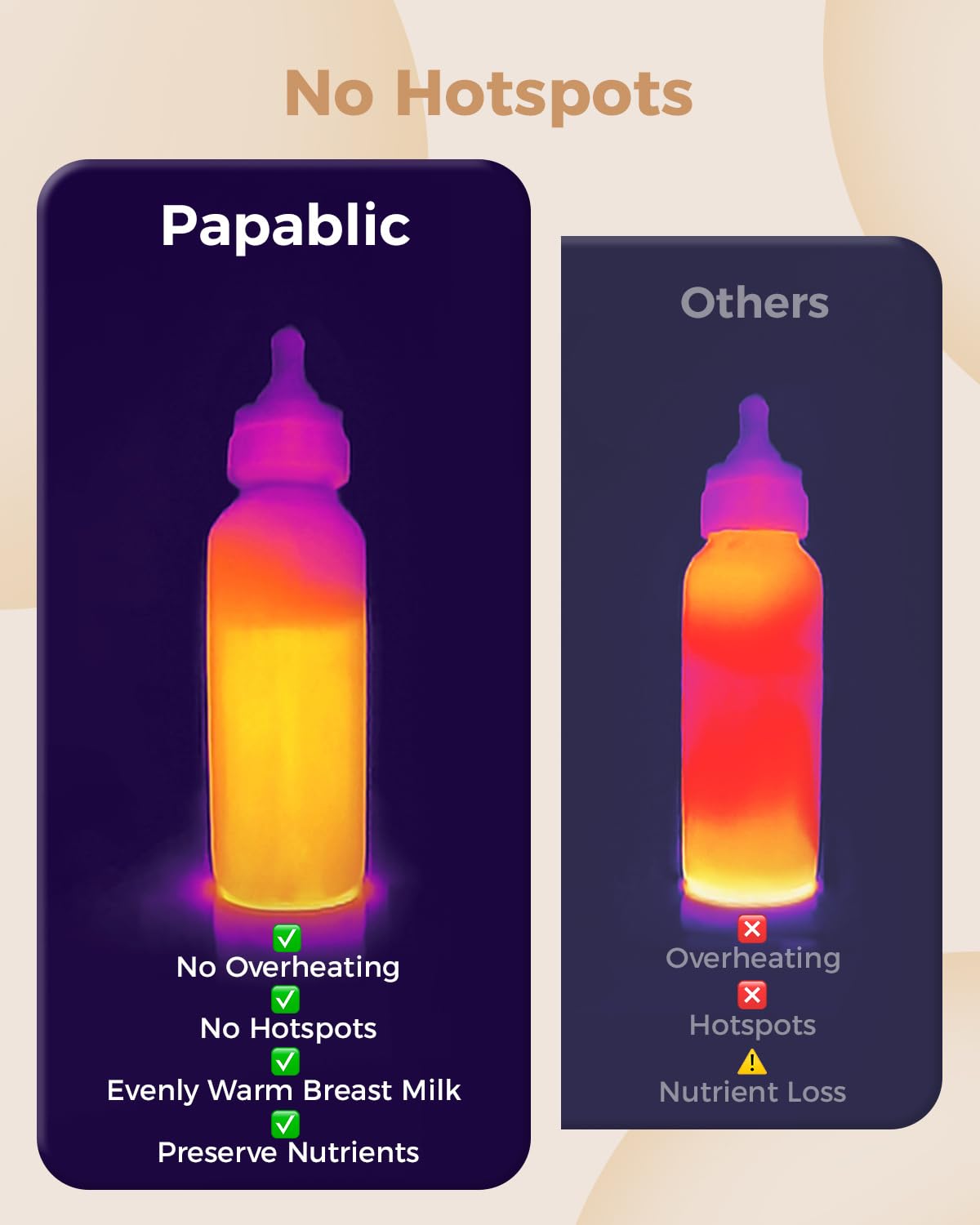 PAPABLIC NutriWarm Swirlable Bottle Warmer