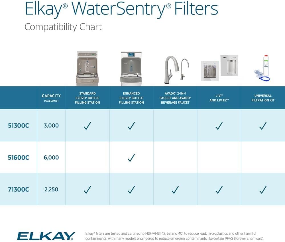Elkay Genuine WaterSentry 51300C Lead + Microplastics NSF/ANSI Certified Filter (3-Pack)(Bottle Fillers)