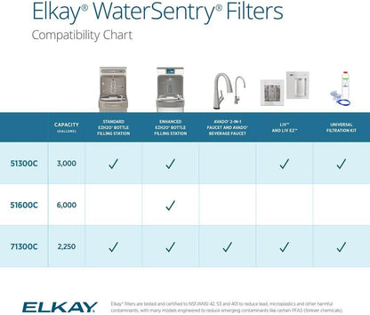 Elkay Genuine WaterSentry 51300C Lead + Microplastics NSF/ANSI Certified Filter (3-Pack)(Bottle Fillers)