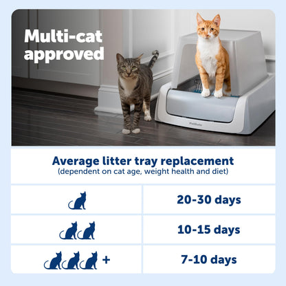 PETSAFE Legacy ScoopFree Crystal Pro Self-Cleaning Cat Litter Box
