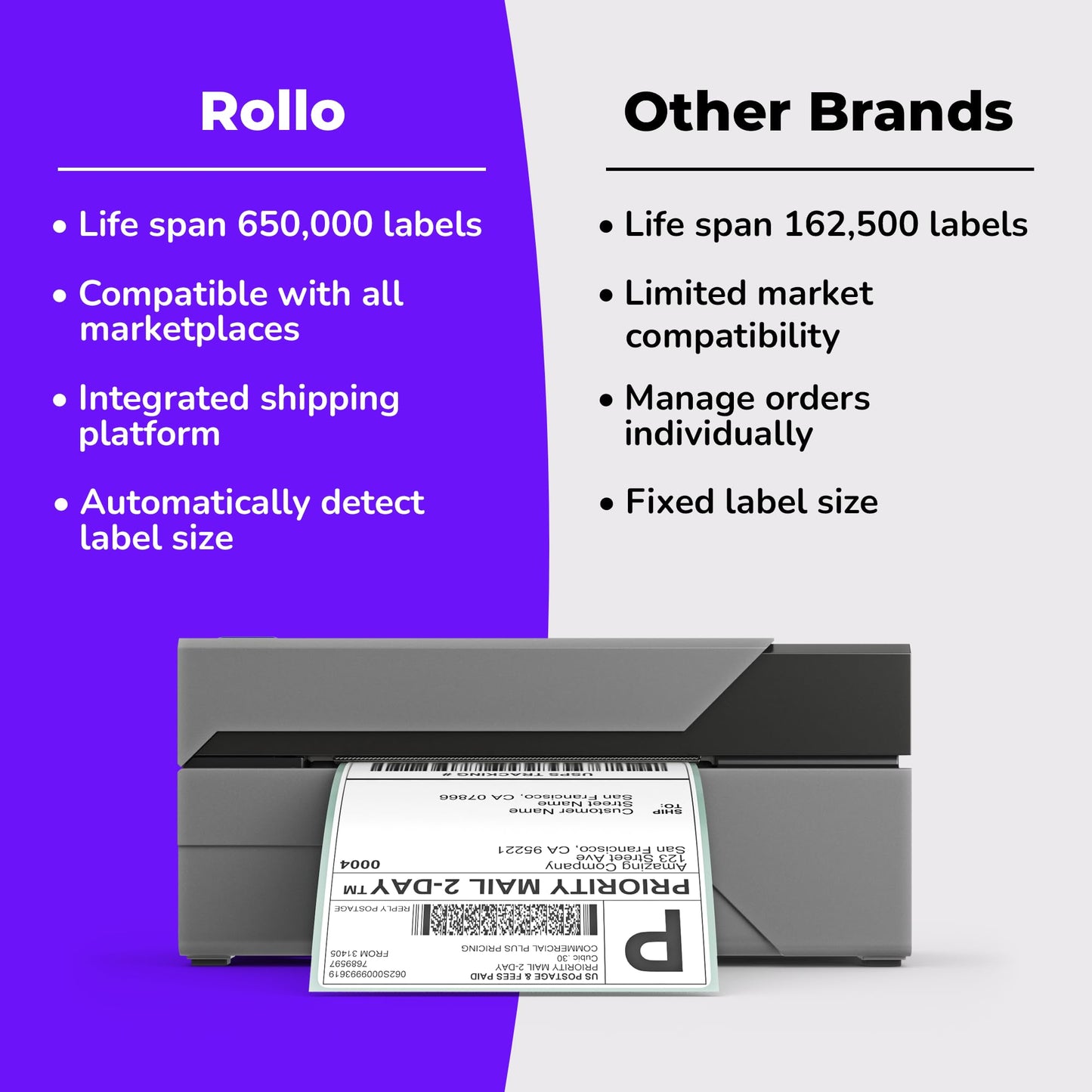 ROLLO USB Shipping Label Printer - 4x6 Thermal Label Maker