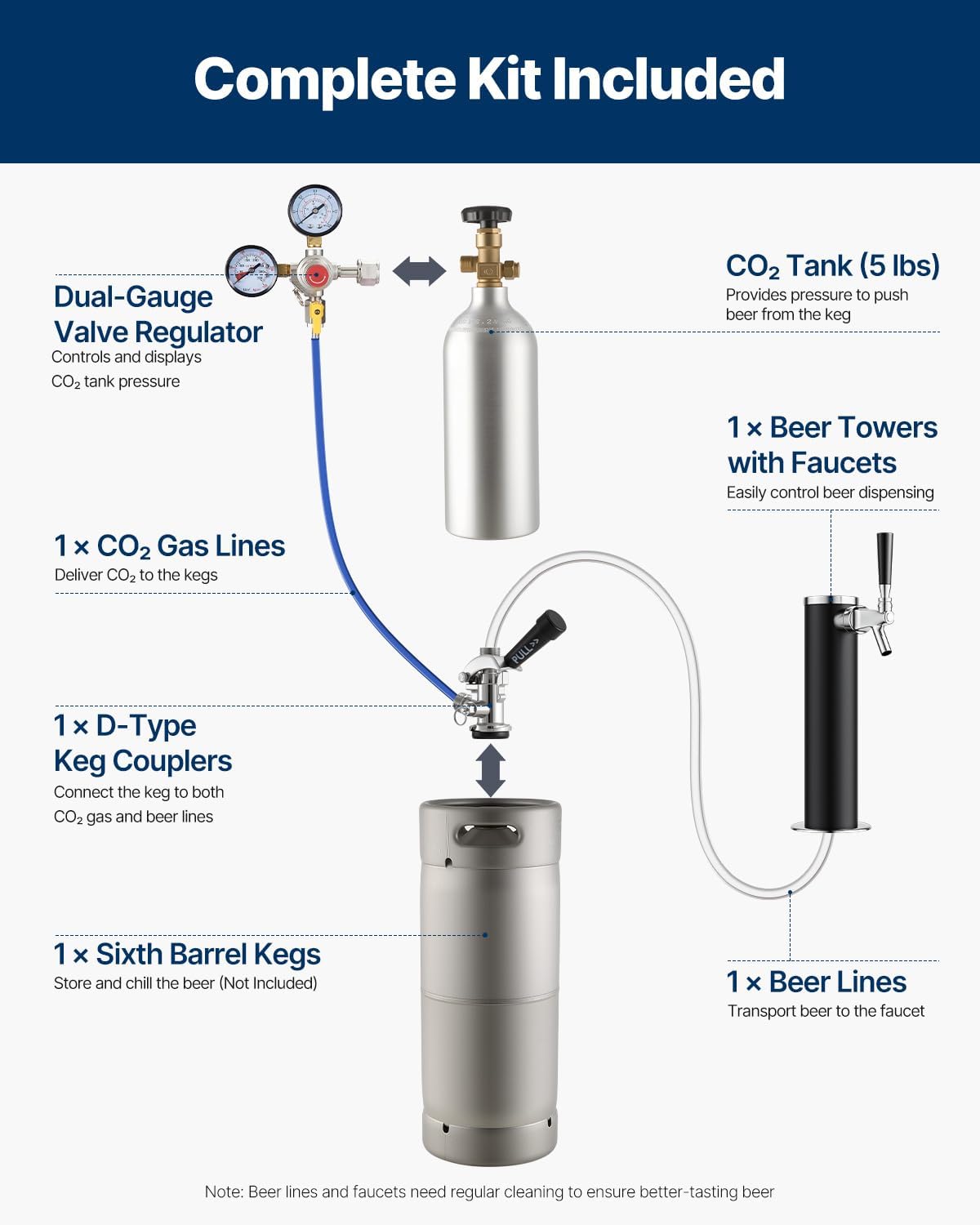 VEVOR Beer Kegerator, Single Tap Commercial Draft Beer Dispenser for D system, Full Size Keg Refrigerator with 5lbs CO2 Tank, Hold 2 Sixth / 2 Ball lock keg, Black