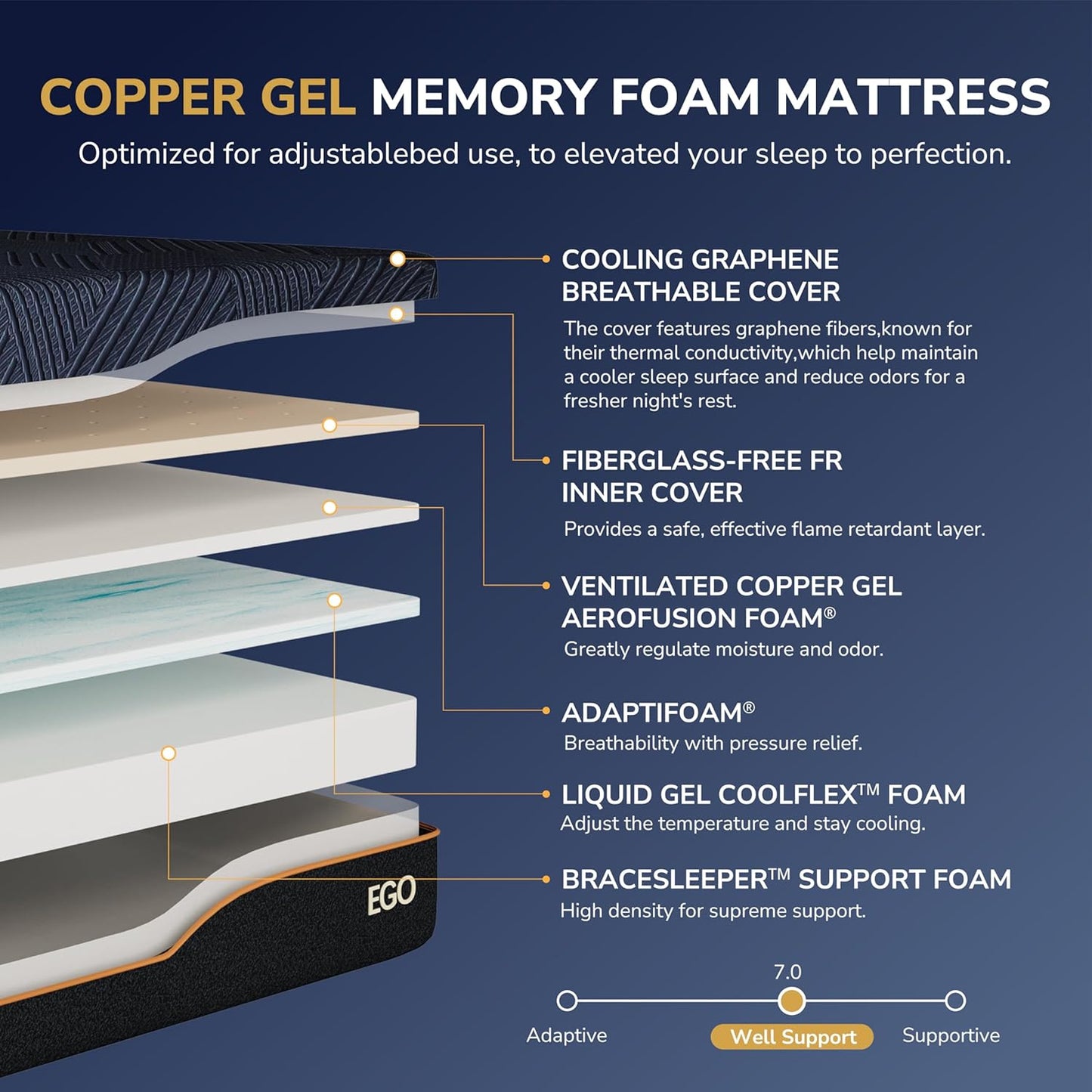 EGOHOME Twin XL Adjustable Bed Frame and 14 Inch Cooling Memory Foam Mattress, Wireless Remote Head and Foot Incline,12 inch Legs, Zero Gravity 38" x 80"