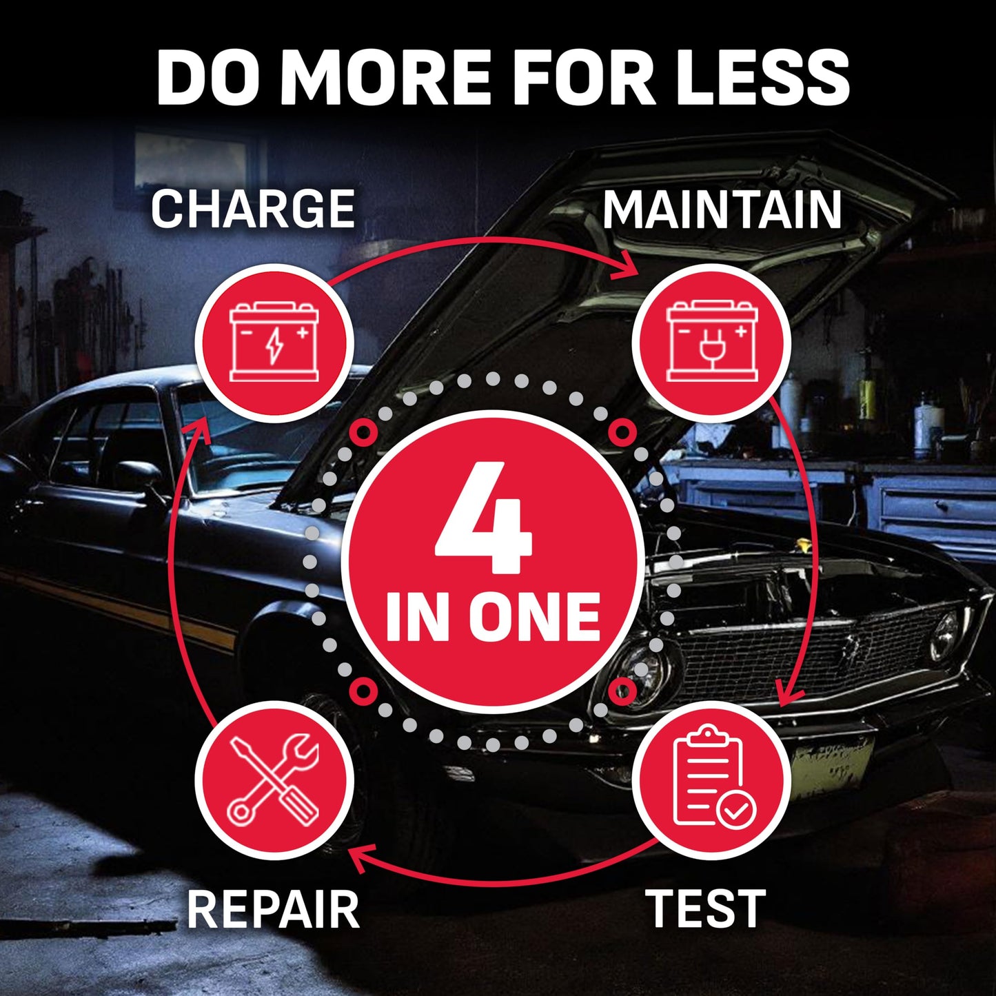 SCHUMACHER ELECTRIC 15A Car Battery Charger & Maintainer for 6V/12V