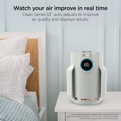 SHARK NeverChange Air Purifier for Large Rooms & Bedrooms