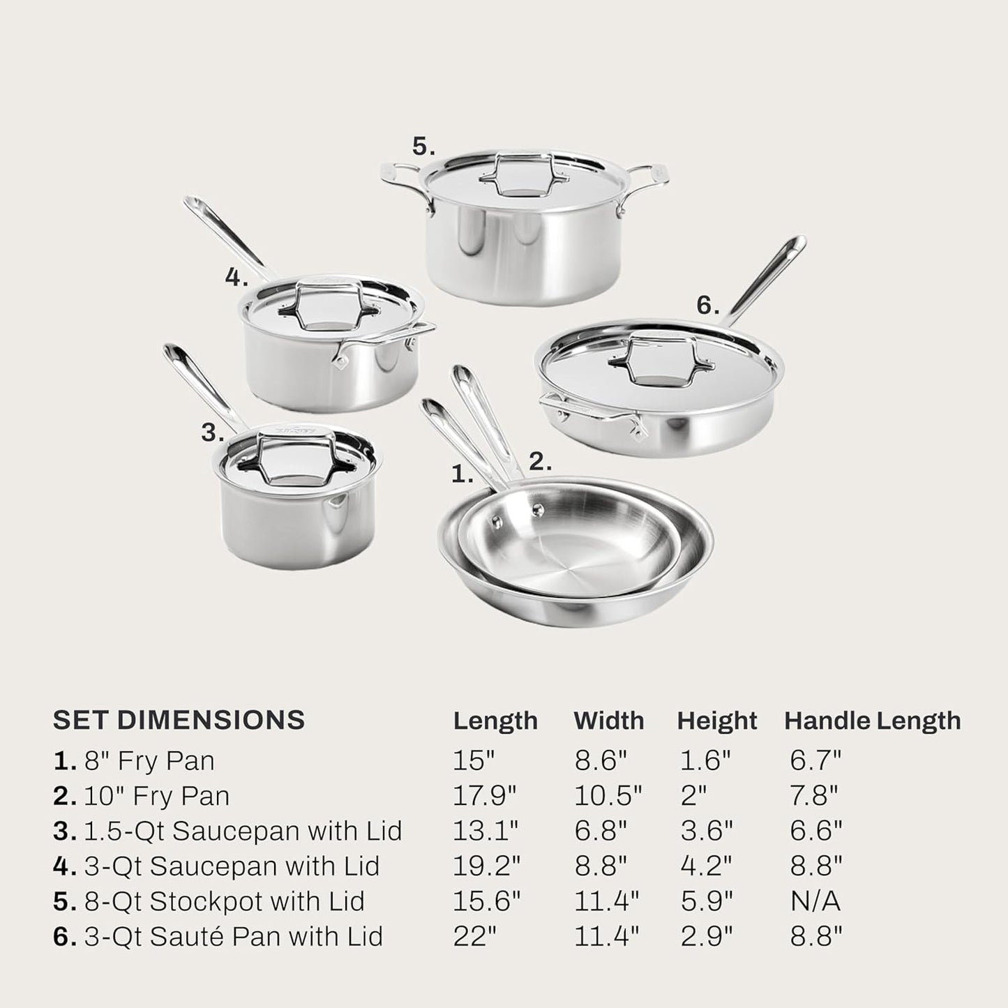 All-Clad D5® Stainless Steel Core 10 Piece Cookware Set- Made in USA- The Upgrade for Supremely Even Heat- Includes Frying Pans, Saucepan, Sautépan, Stockpot -Oven Safe & Induction Compatible