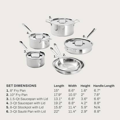 All-Clad D5® Stainless Steel Core 10 Piece Cookware Set- Made in USA- The Upgrade for Supremely Even Heat- Includes Frying Pans, Saucepan, Sautépan, Stockpot -Oven Safe & Induction Compatible