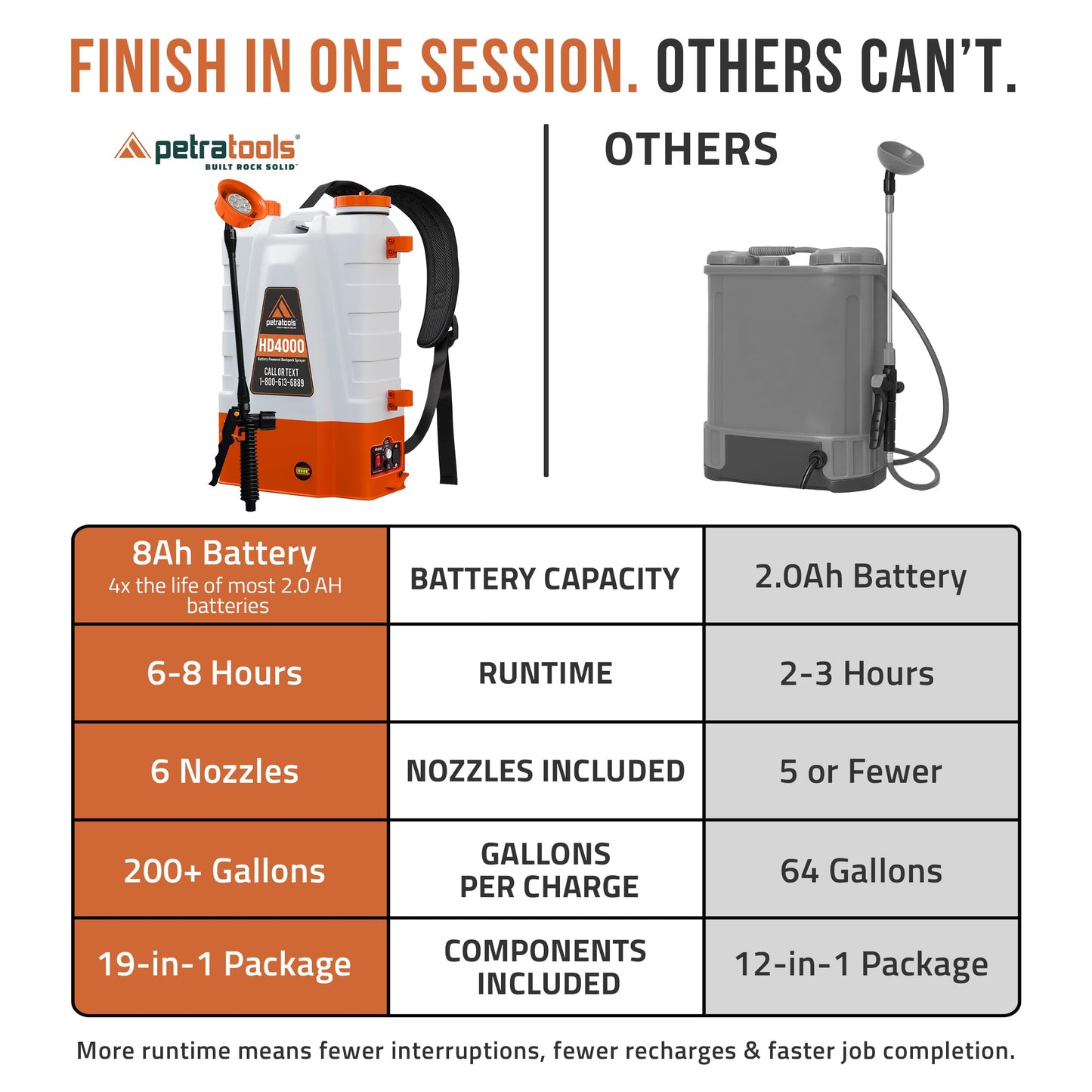 PETRA HD4000 Battery Powered Backpack Sprayer 4 Gallon