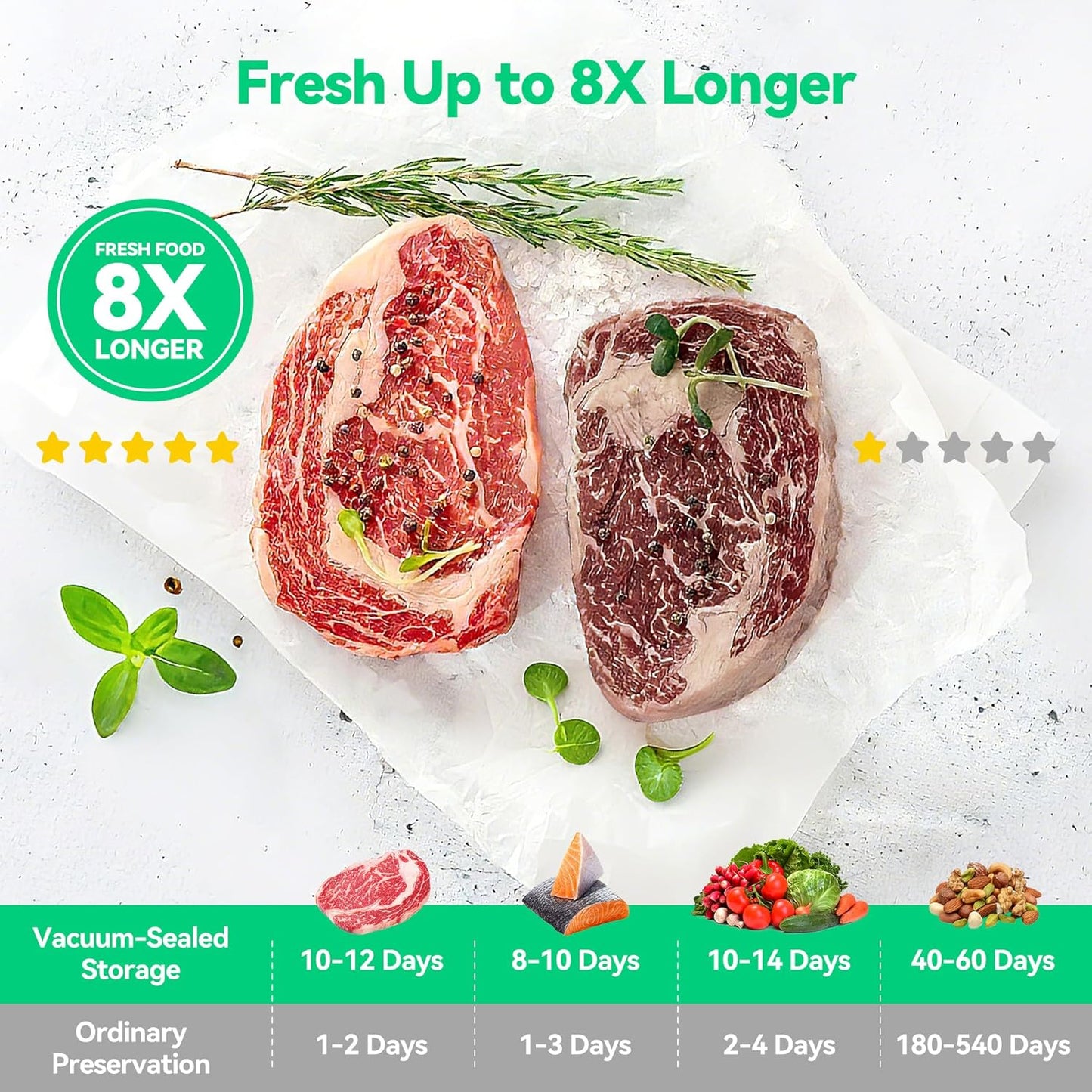 Compact Vacuum Sealer for Food, ORMEO HOME Powerful Handheld Vacuum Sealer Machine, Seal Meal Saver, Portable Food Sealer (Vacuum Sealer Machine + 30 Reusable Vacuum Bags)