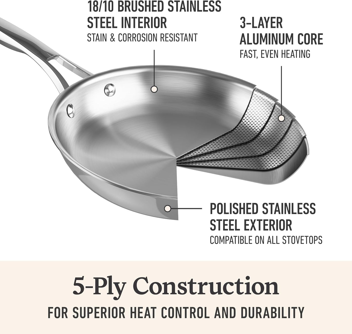 Calphalon Premier Polished 5-Ply Stainless Steel Cookware Set w/Turbo Heat Tech 12 Piece Includes Frying Pans, Pots and Pans Set, Induction, Oven Safe 500F, PFOA Free, Polished Stainless Silver
