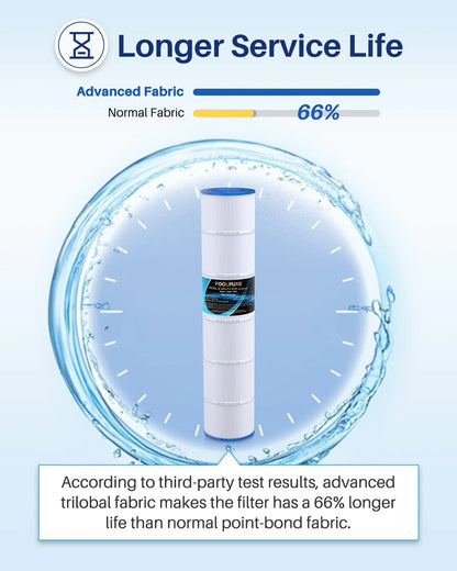POOLPURE PLFPCC130 Pool Filter Replaces Pentair CCP520, R173578, PCC130, Ultral-A7, Unicel C-7472, Filbur FC-1978, FC-6475, Pentair Clean and Clear Plus 520, 817-0131, 178585, L x OD: 32 1/16"x7"