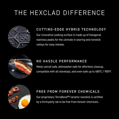 HexClad Hybrid Nonstick 6-Piece Pot Set with 2 Silicone Trivets, 2, 3, and 8-Quart Pots with Tempered Glass Lids, Stay-Cool Handles, Dishwasher-Friendly, Induction Ready, Compatible with All Cooktops