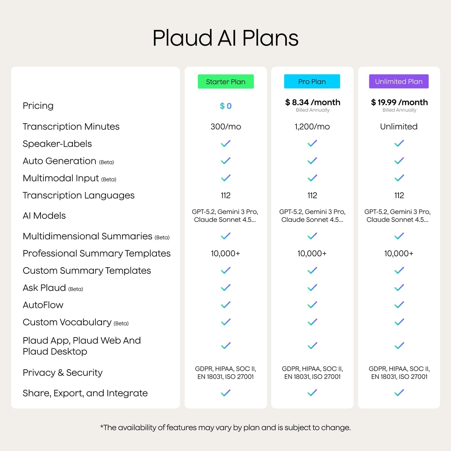 PLAUD Note Pro AI Voice Recorder - Transcribe, Summarize, App Control, 112 Languages