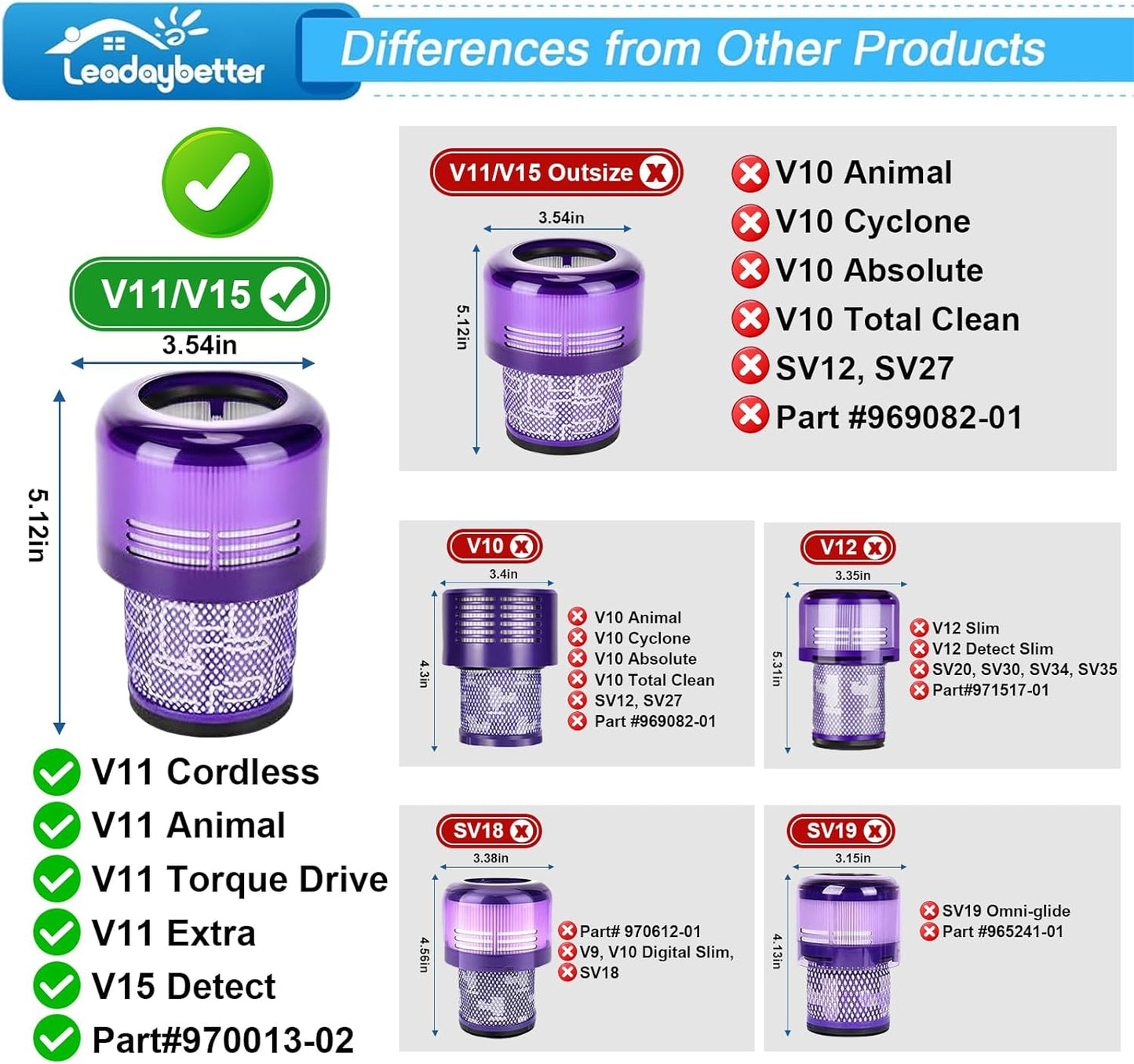 Leadaybetter Filter Replacement Compatible with Dyson V11 V15 SV14 SV15 SV17 SV28 Animal Extra Torque Drive Complete, SV22 SV47 Detect Submarine Vacuum, Compare to Part 970013-02