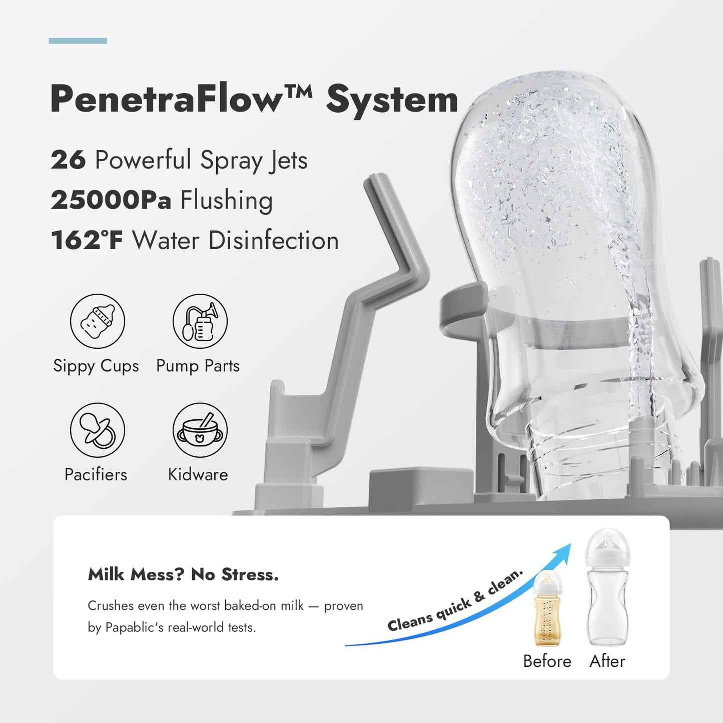 PAPABLIC Bottle Washer Pro - 4-in-1 Sterilizer & Dryer