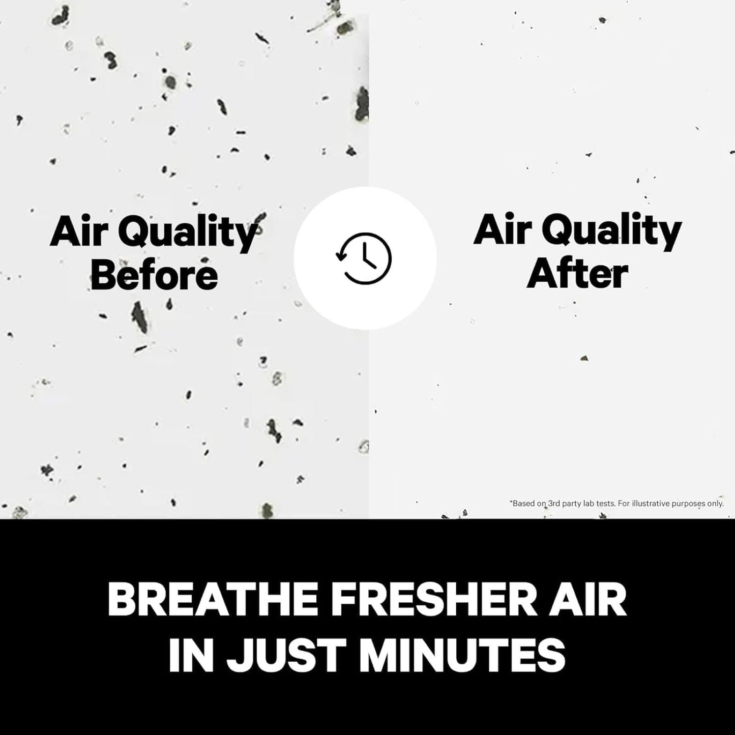 PUROAIR 240 HEPA Air Purifier for Large Rooms - 1,000 Sq Ft