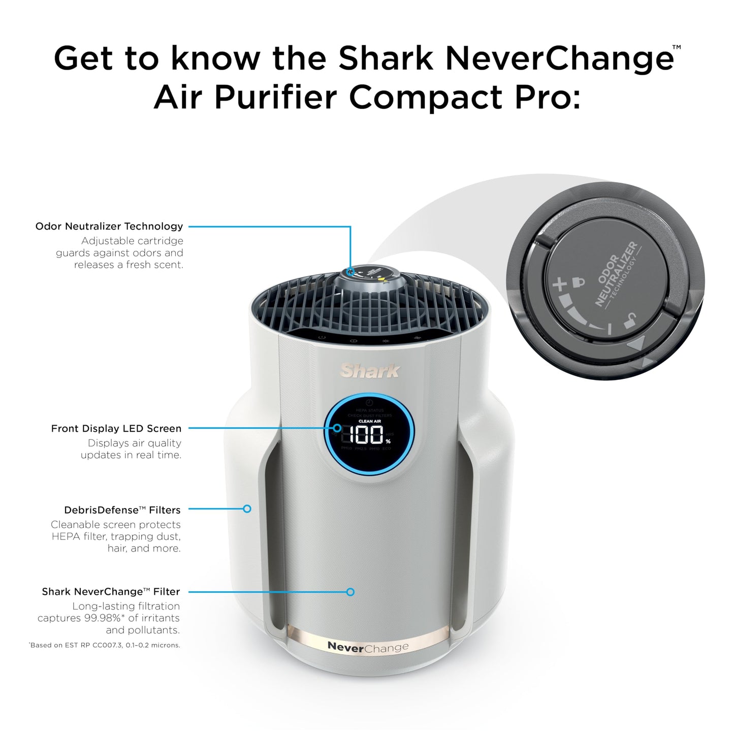 SHARK NeverChange Compact Pro Air Purifier for Home