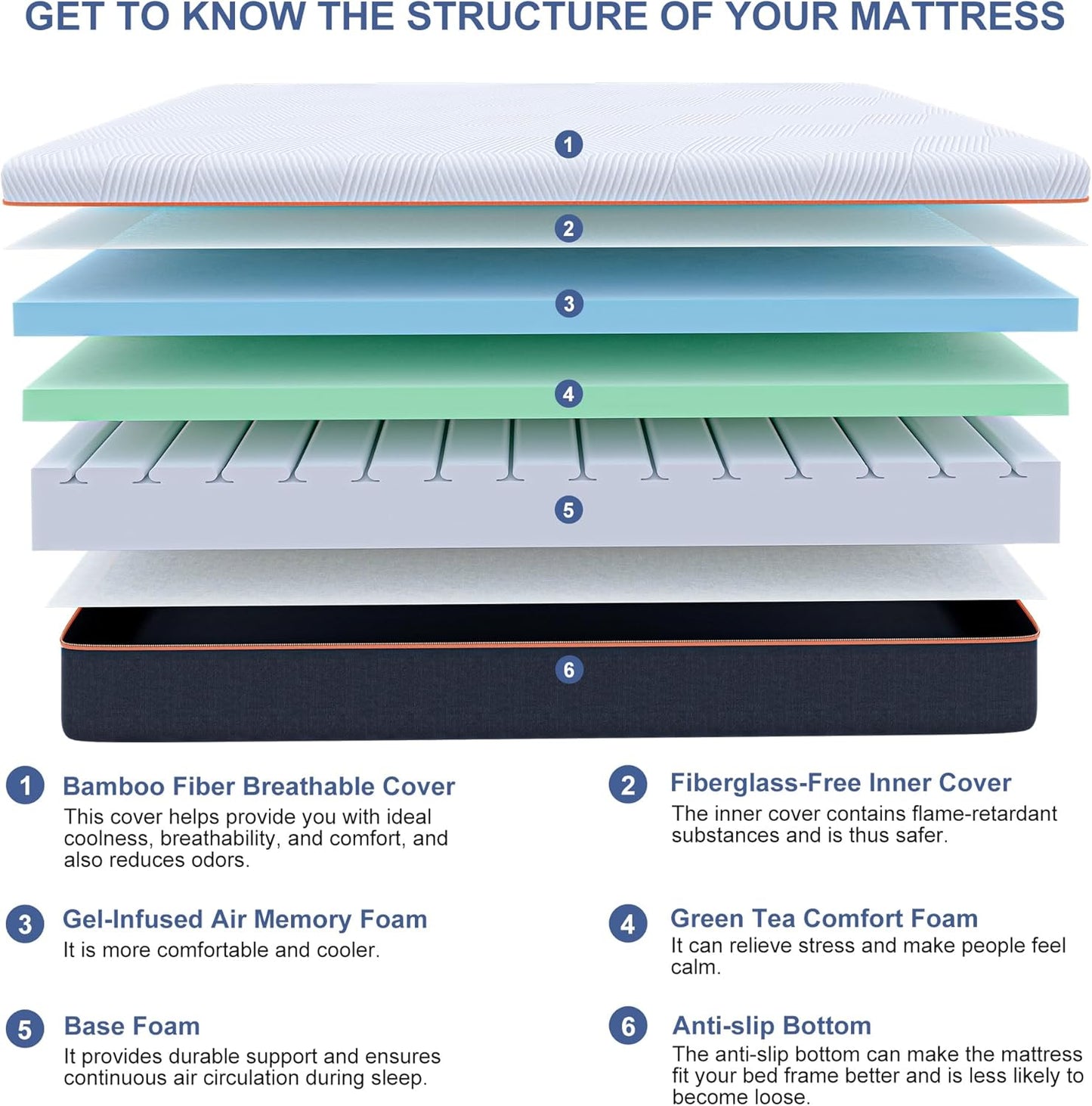 ESHINE Adjustable Bed Frame + 10 Inch Gel Memory Foam Mattress Twin XL Adjustable Bed Bluetooth APP Control, Wireless Remote, Zero Gravity, Anti Snore, Head and Foot Incline, 2000 Series