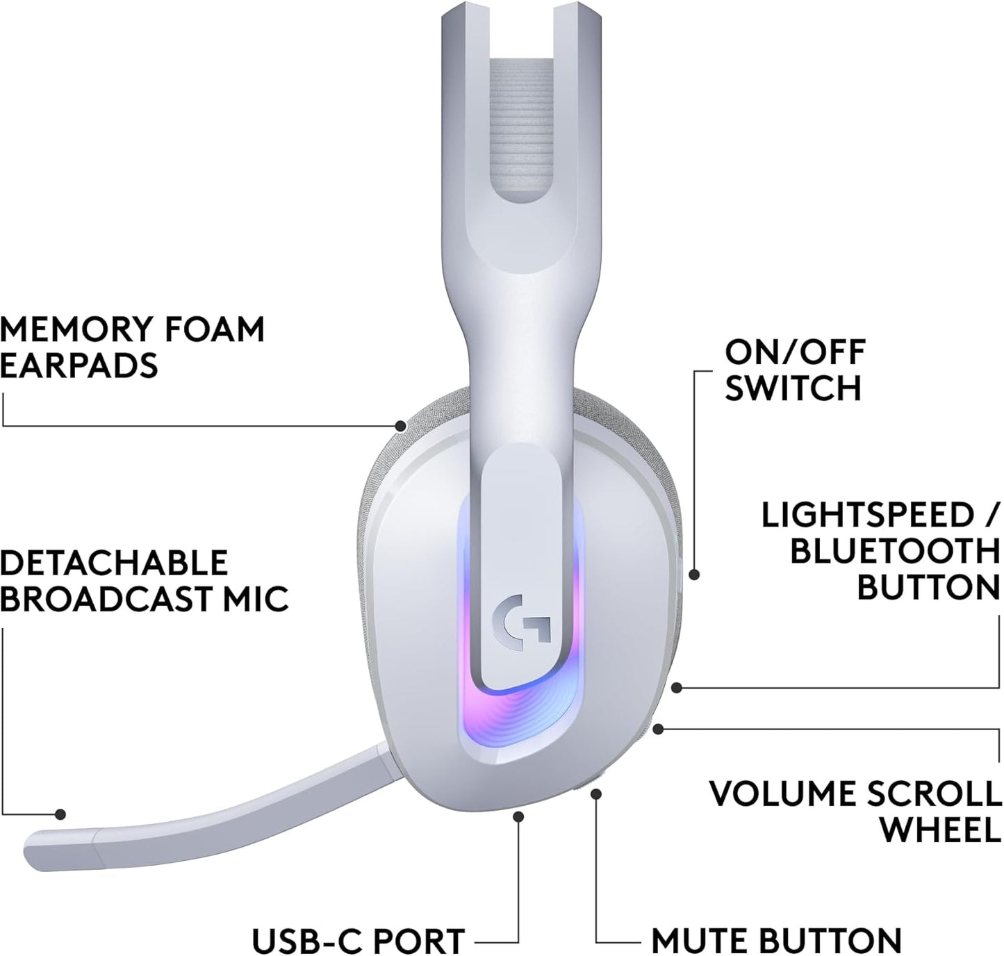Logitech G522 Lightspeed Wireless Gaming Headset, Full-Band Mic, Advanced Audio, Tri-Connect (Lightspeed, Bluetooth, USB A to C), LIGHTSYNC RGB, for PC & Nintendo Switch/Switch 2 - White