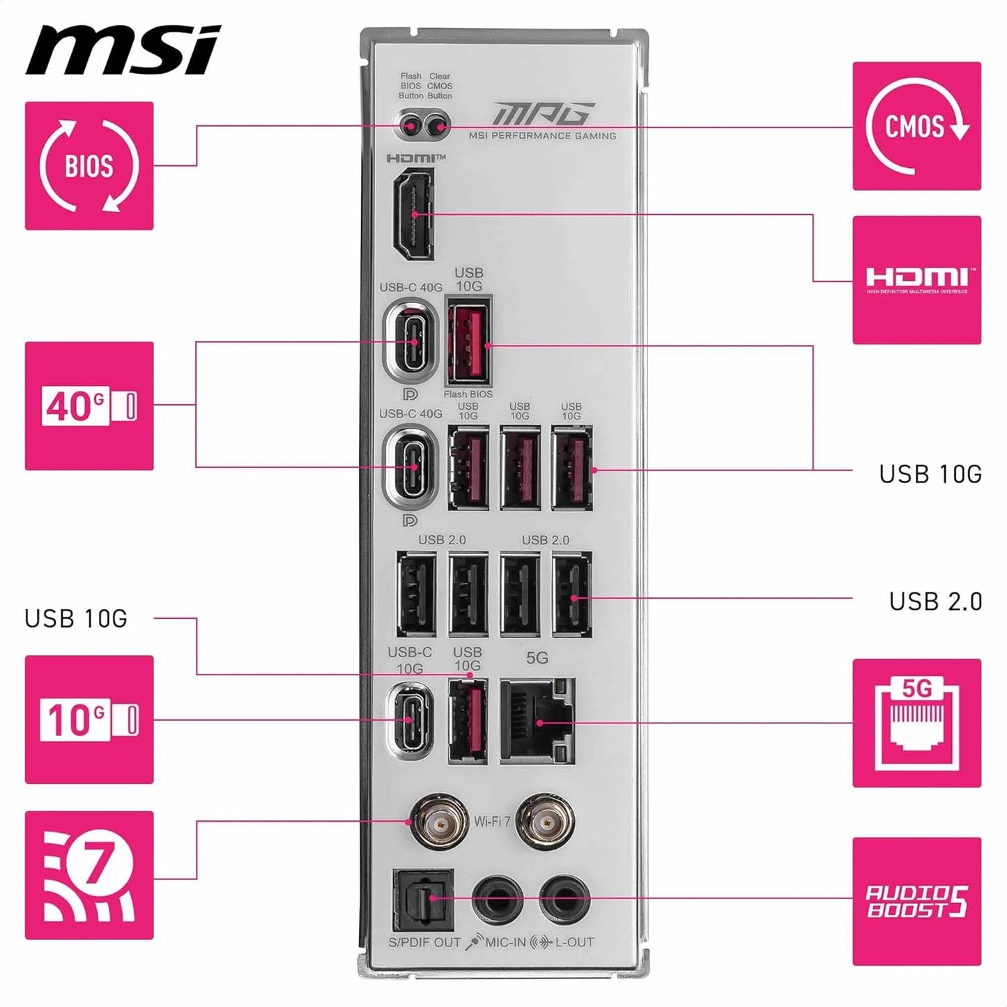 MSI MPG X870E Edge TI WiFi Motherboard, ATX - Supports AMD Ryzen 9000/8000 / 7000 Processors, AM5-80A SPS VRM, DDR5 Memory Boost 8400+MT/s (OC), PCIe 5.0 x16, M.2 Gen5, Wi-Fi 7, 5G LAN