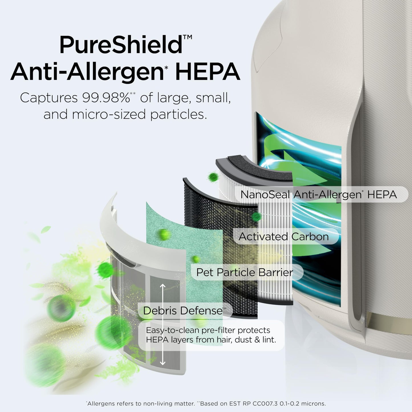 SHARK NeverChange Compact Pro Air Purifier for Home