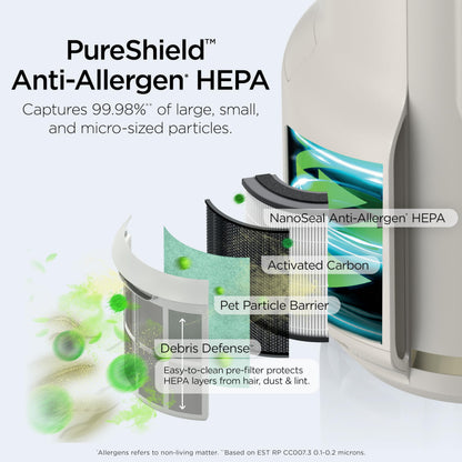 SHARK NeverChange Compact Pro Air Purifier for Home