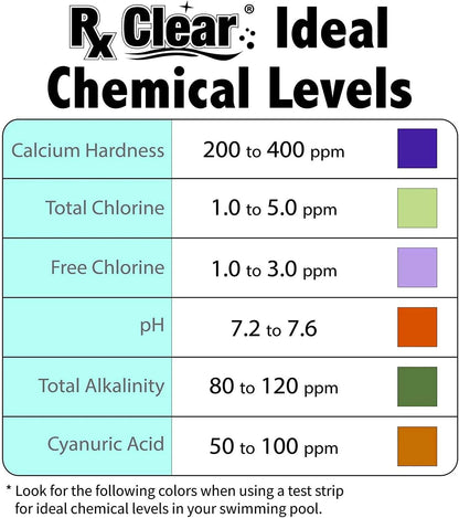 Clear Stabilized Granular Chlorine | One 50-Pound Bucket | Use As Bactericide, Algaecide, and Disinfectant in Swimming Pools and Spas | Fast Dissolving and UV Protected