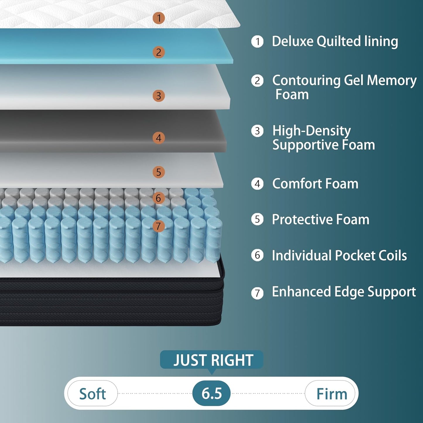 Sleepmax Extra Firm King Mattress 14 Inch - Deep Sleep Hybrid Mattress Pressure Relief - Deluxe Cooling Bed in Box for Back & Side Sleepers - CertiPUR-US Certified, 365-Night Trial, Forever Warranty