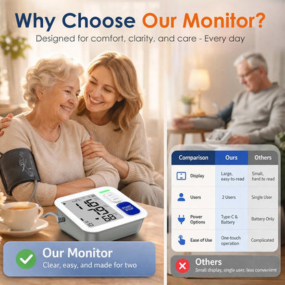 Blood Pressure Monitors for Home Use Upper Arm, Automatic Accurate BP Cuff 9"-17" with 4" LCD Screen, 2 x 90 Memory & HR Detection, Digital BP Machine with USB Cable 4 AAA Batteries & Storage Bag
