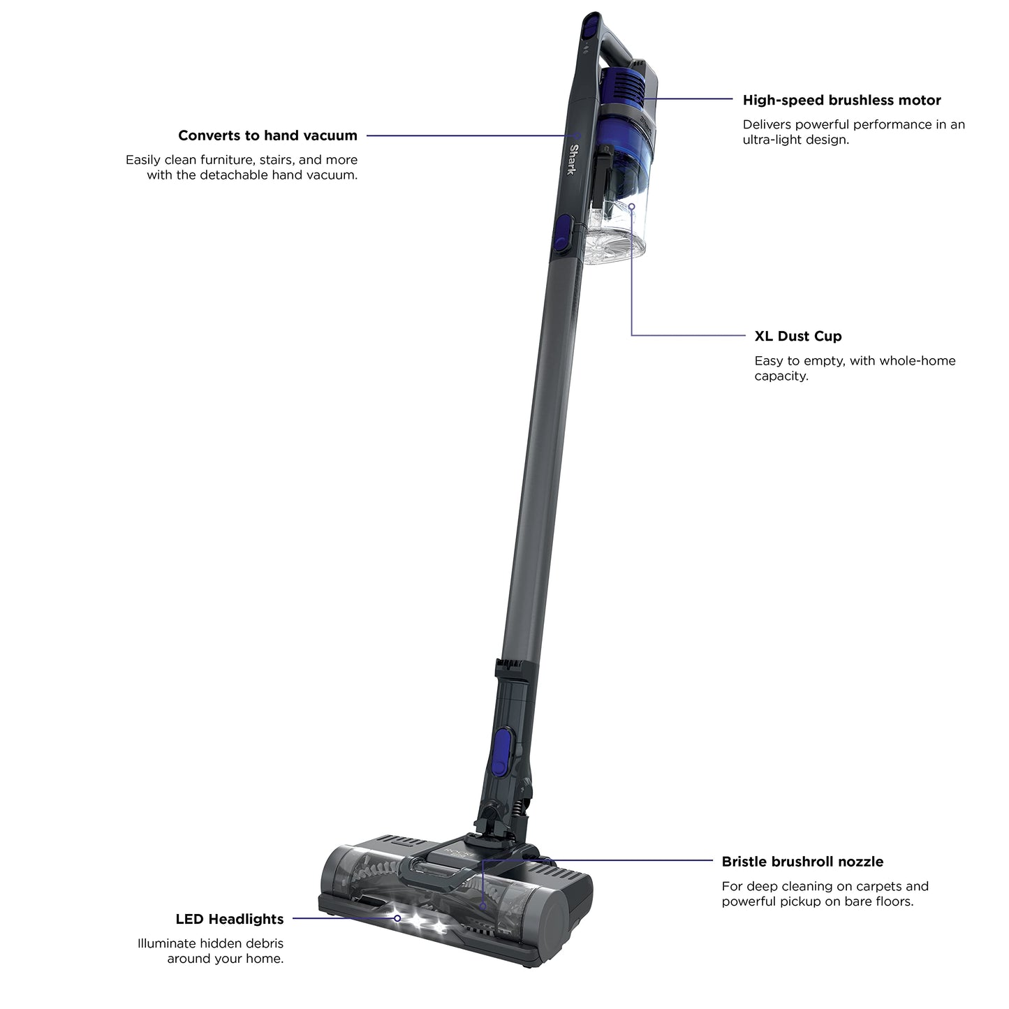 SHARK Pet Cordless Vacuum Cleaner with LED Headlights