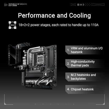 ROG Crosshair X870E Hero BTF AMD ATX Board with Hidden-Connector Design & high-Power GPU Slot for Clean Cable Management, 18+2+2 Power, DDR5, WiFi 7, 5X M.2, PCIe 5.0, USB4, Advanced AI PC Ready