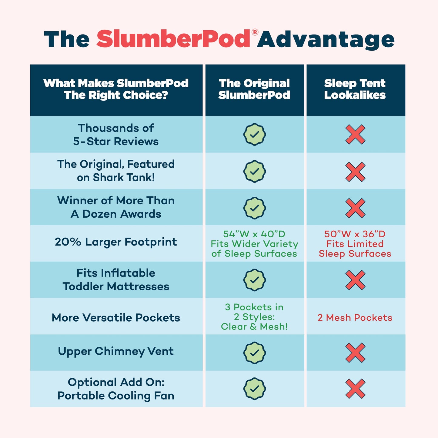 SLUMBERPOD Original Blackout Sleep Tent for Babies & Toddlers