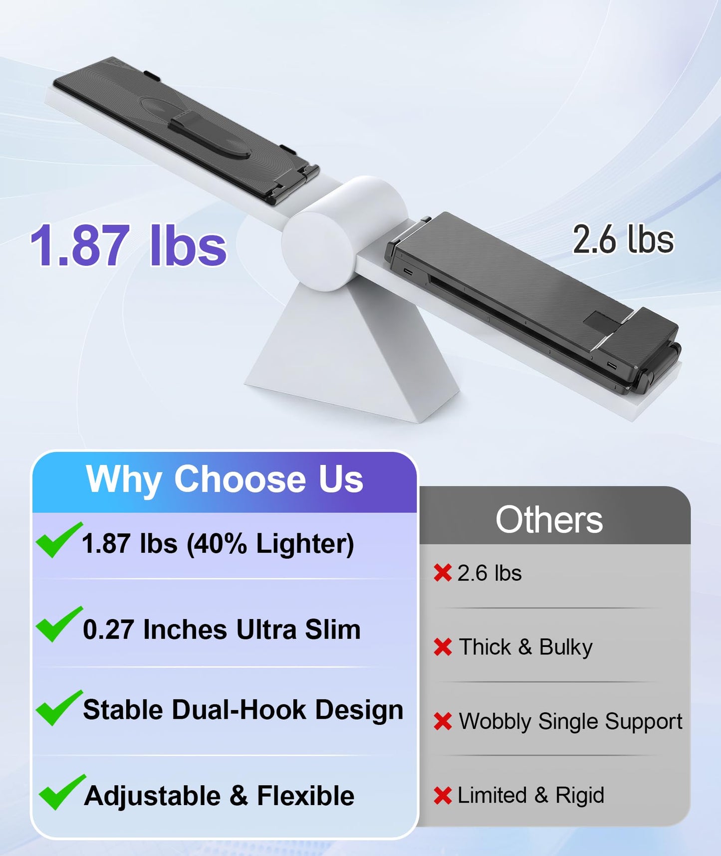 ORFIBZ Laptop Screen Extender 14" FHD 1080P Dual Monitor