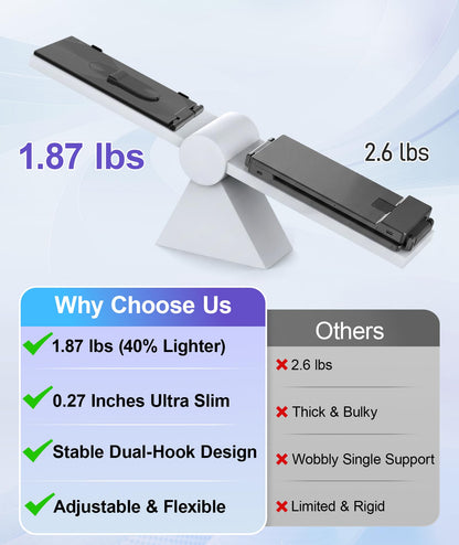 ORFIBZ Laptop Screen Extender 14" FHD 1080P Dual Monitor