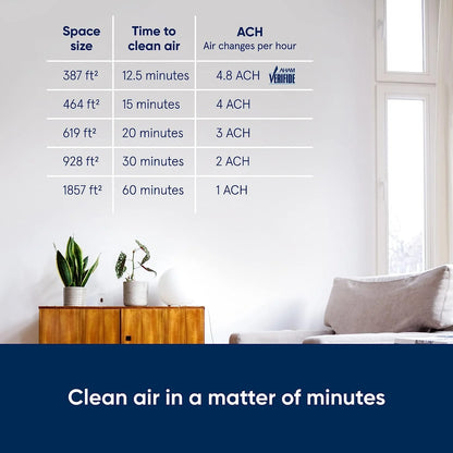 BLUEAIR Pro Air Purifier for Allergies Mold Smoke Dust Removal in XL Office Spaces and Lobbies, Pro XL, White