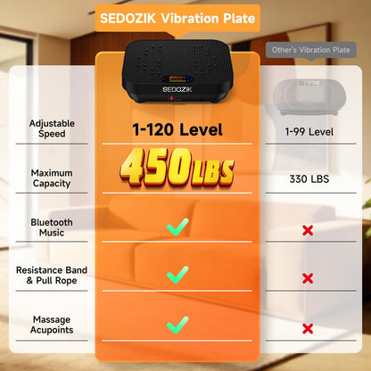 SEDOZIK Vibration Plate Exercise Machine for Weight Loss