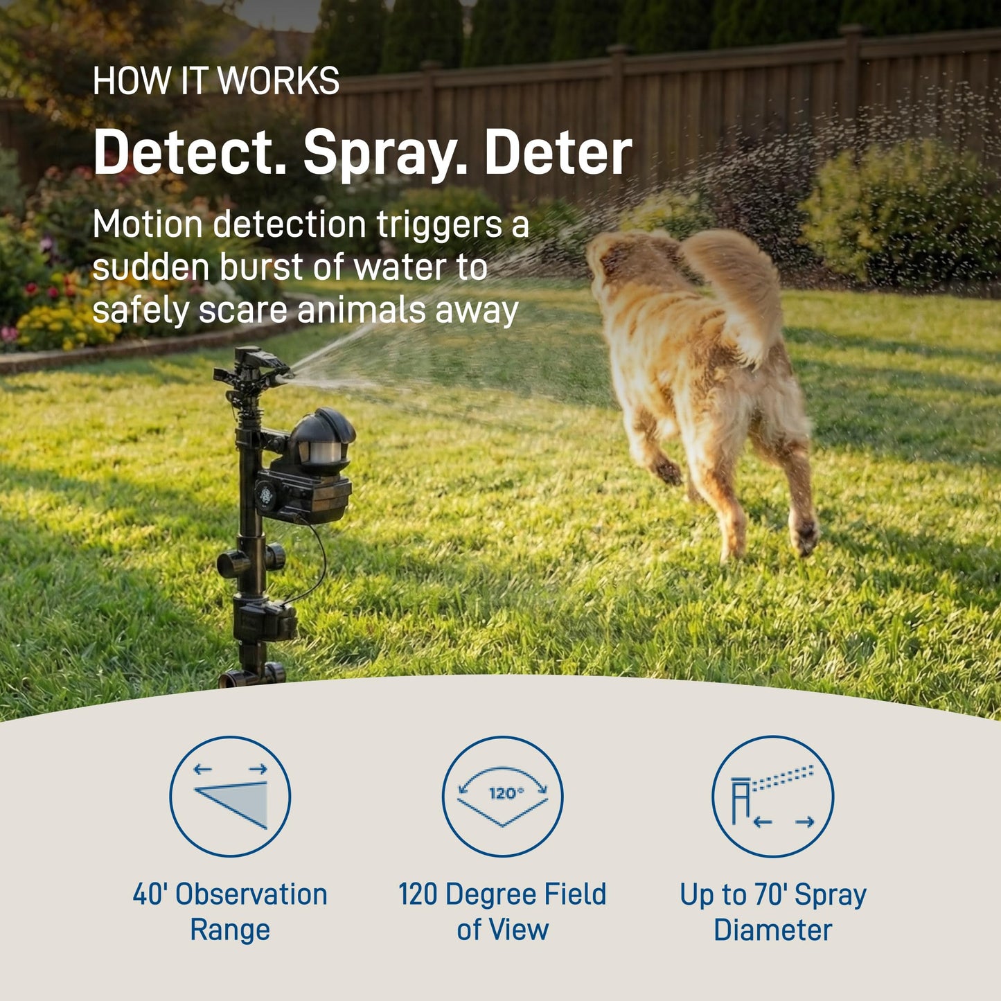 ORBIT Yard Enforcer Motion-Activated Sprinkler 62100