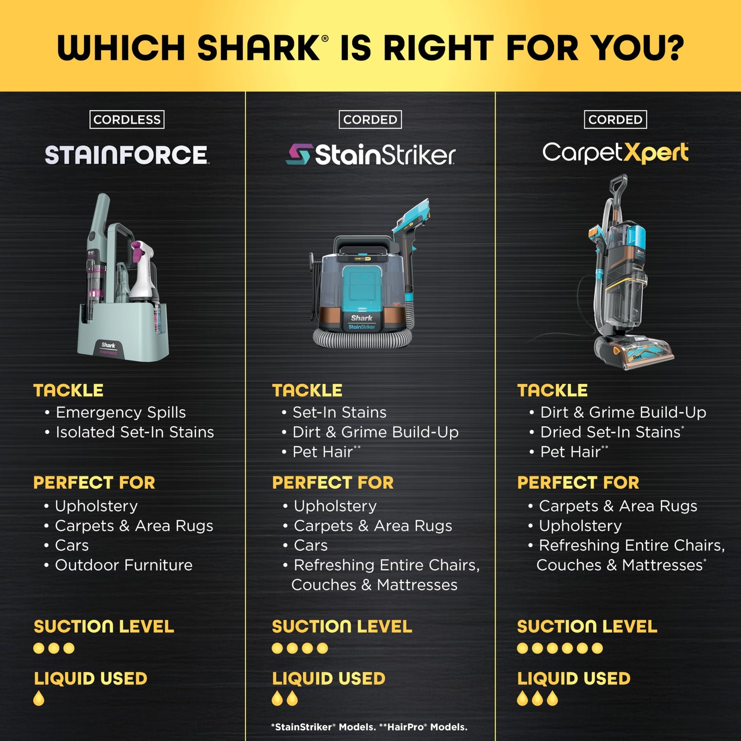 SHARK StainForce Cordless Portable Spot & Odor Remover