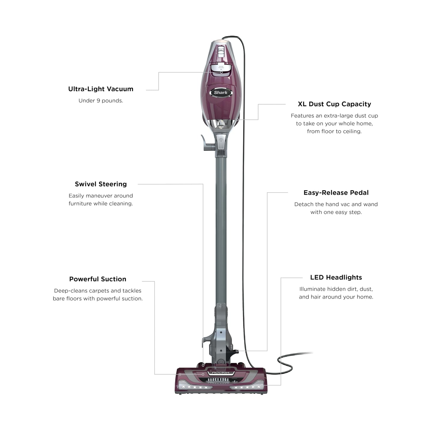 SHARK HV322 Rocket Pet Plus Vacuum with LED Headlights
