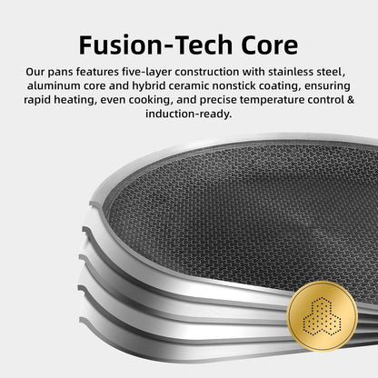 DELUXE Hybrid Ceramic Nonstick 5-Piece Fry Pan Set,8,10,12 Inch Frying Pans with Tempered Glass Lids,Stay-Cool Handles, Dishwasher Safe, Works on All Stovetops (Induction, Gas, Electric)
